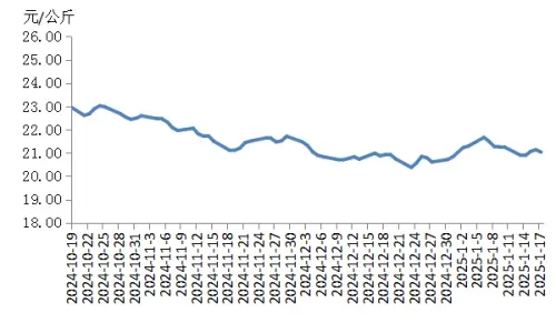 2025年01月23日全国普洱生茶,月光白,宫廷普洱价格大数据表